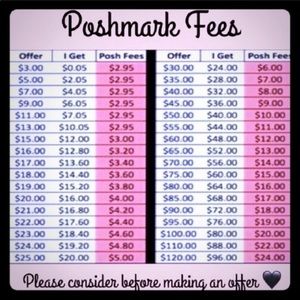 Poshmark Fees